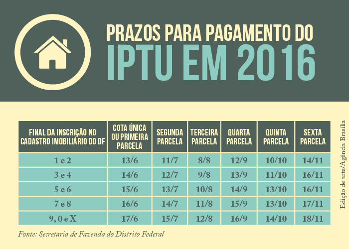Calendário de pagamento do IPTU