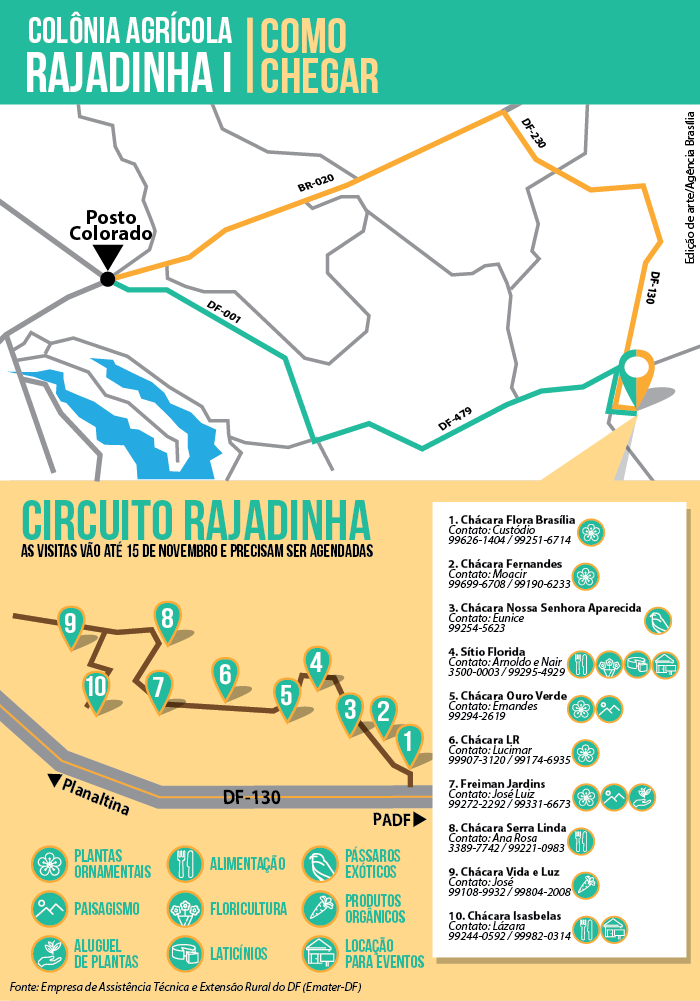 conheça agendamento circuito rajadinha Agencia_Brasilia-01