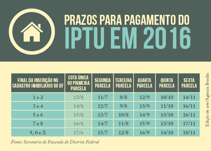prazos_pagamentos_IPTU_2016_2PARCELA_AgenciaBrasilia