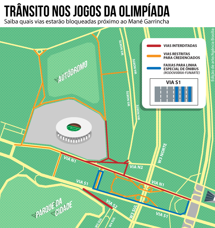 transito_vias_olimpiadas_Agencia_Brasilia