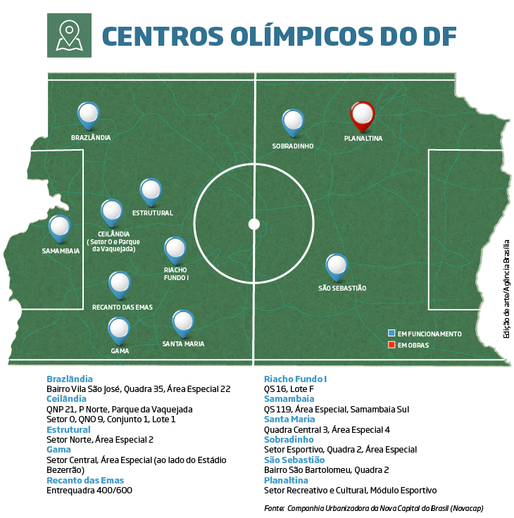 Mapa dos Centros Olímpicos do DF