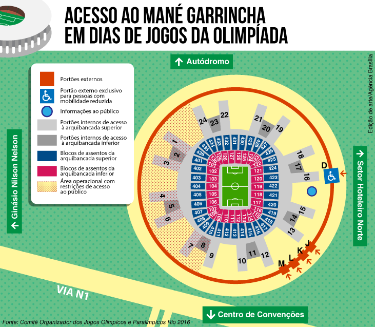 acesso_estadio_mane_garrincha_olimpiada_Agencia_Brasilia