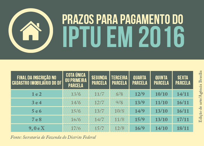 prazos_pagamentos_IPTU_2016_4PARCELA_AgenciaBrasilia