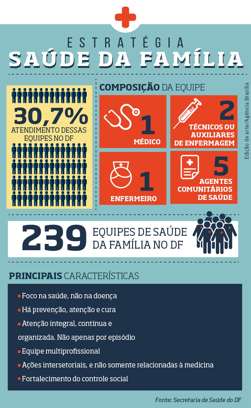 Featured image of post Saude Da Familia Imagem - A assistência médica era de responsabilidade do instituto nacional de assistência médica da.