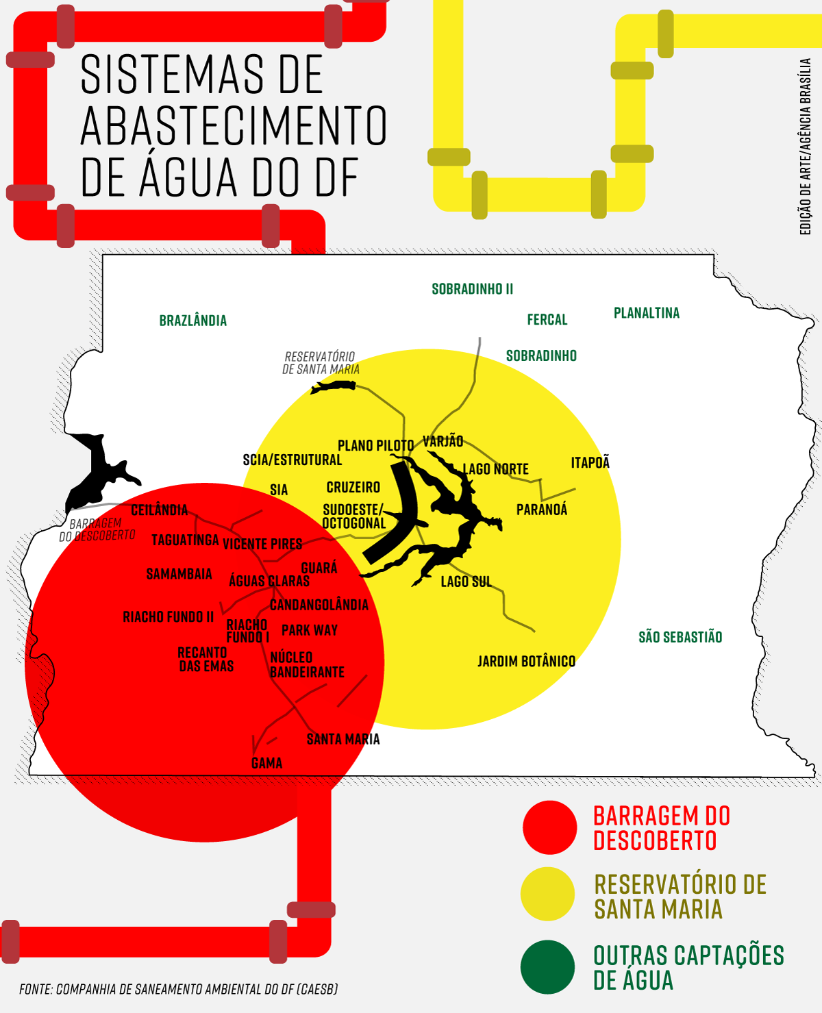 Sistemas de abastecimento de água do DF