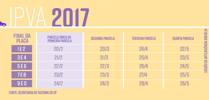 Calendário do IPVA 2017