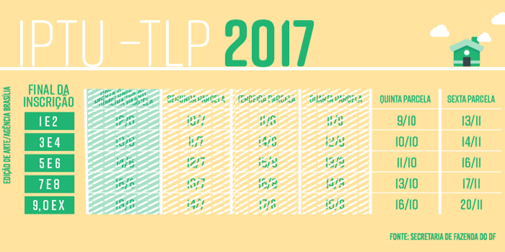 Calendário de pagamento da quinta parcela do IPTU/TLP no DF
