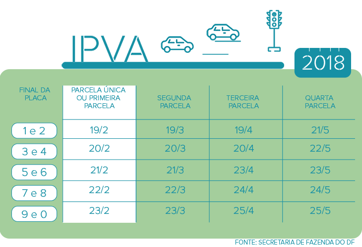 Pagamento do IPVA 2018