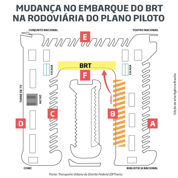 Mudança de plataforma para embarque do BRT na Rodoviária do Plano Piloto