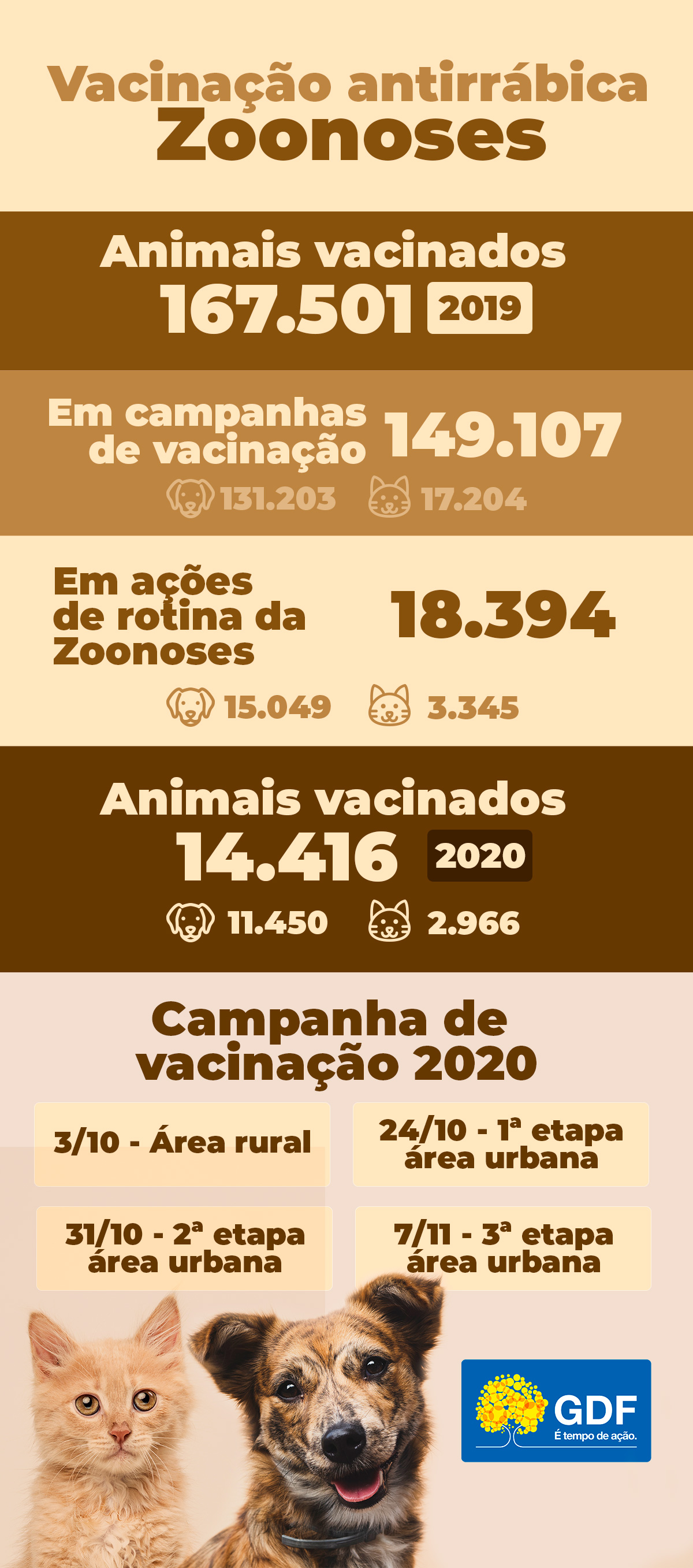 Vacinando e curando animais doentes — Animal Ethics