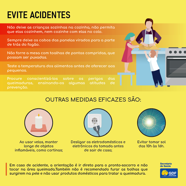 Estudo de hospital no Pará aponta que 8 a cada 10 casos de queimaduras  ocorrem em casa; veja dicas de prevenção, Pará