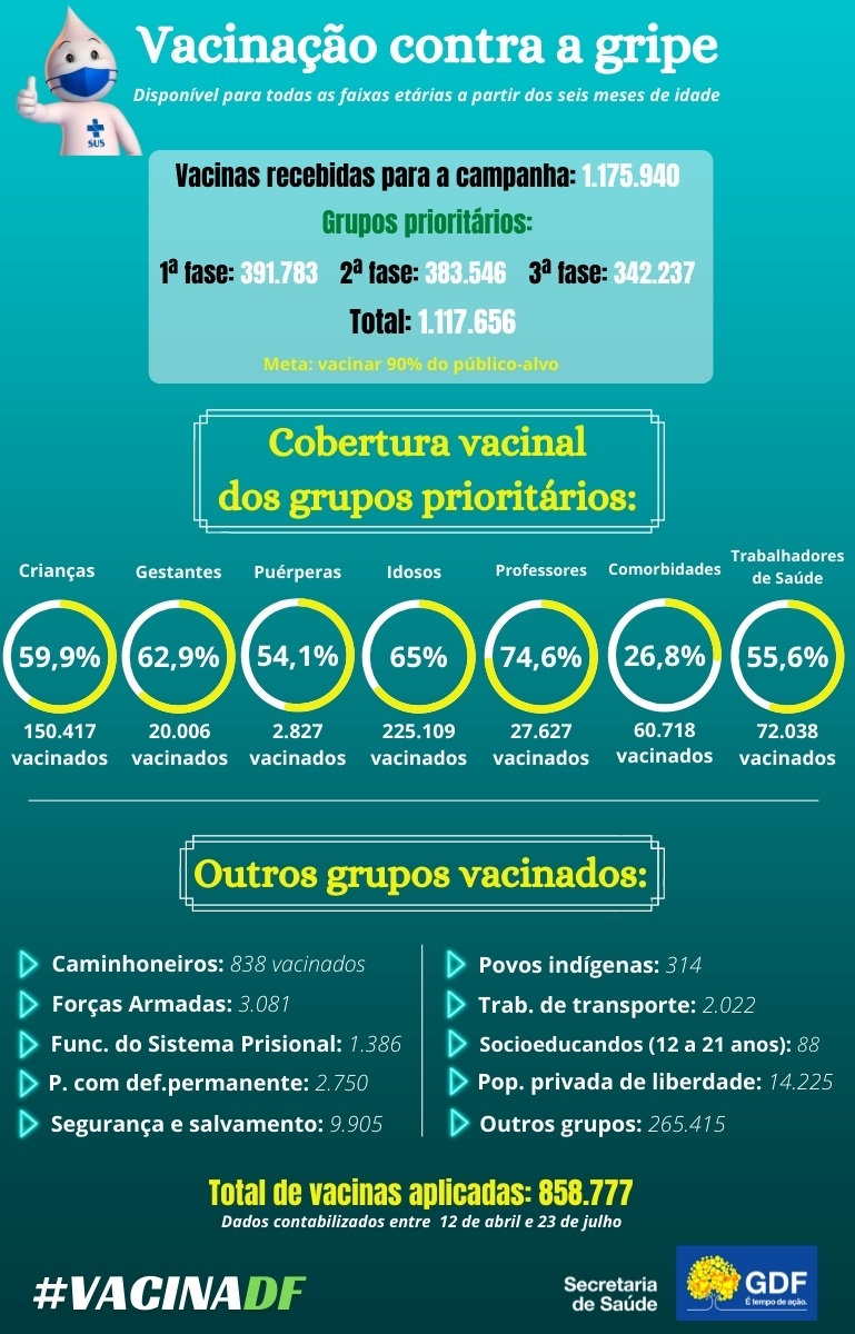 Pode tomar vacina da Covid-19 gripado? - NSC Total