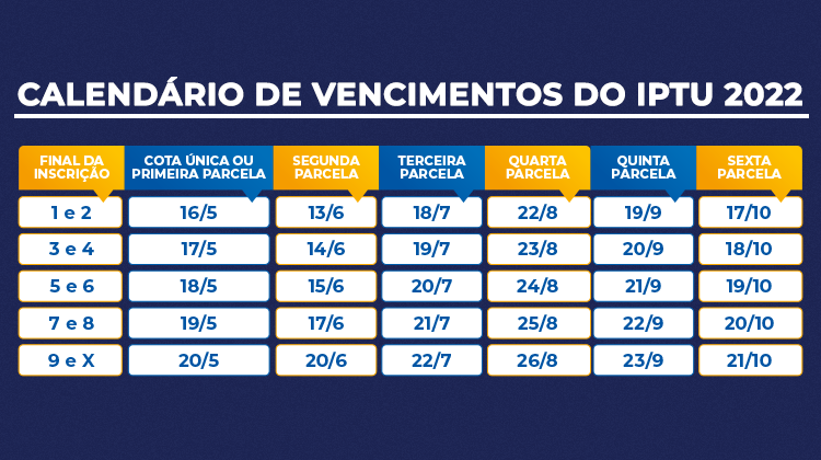 Agência Brasília