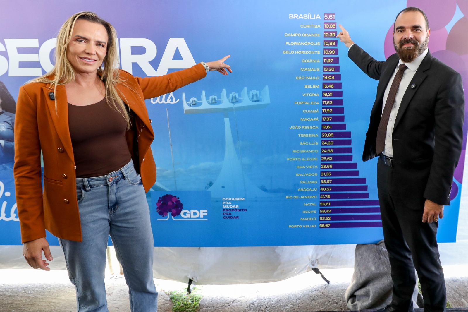 DF é o Estado Mais Seguro do Brasil com Queda Histórica nos Crimes